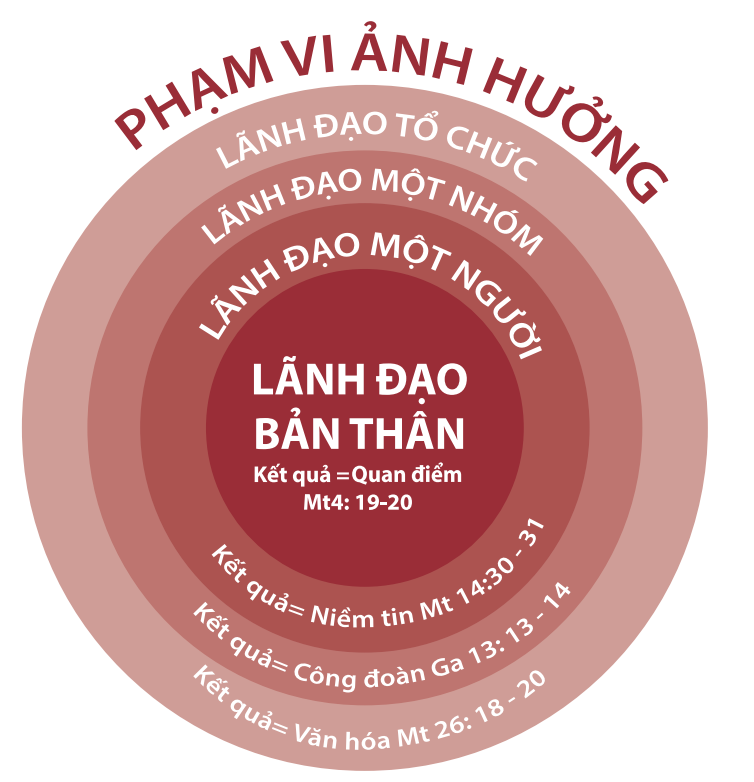 vong tron anh huong