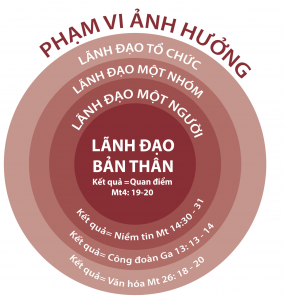 VONG TRON ANH HUONG