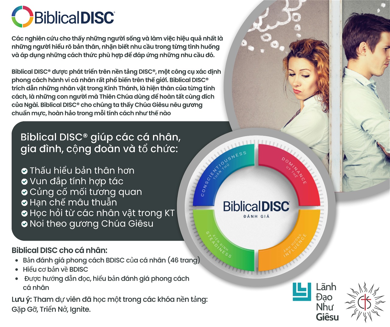 Biblical DISC